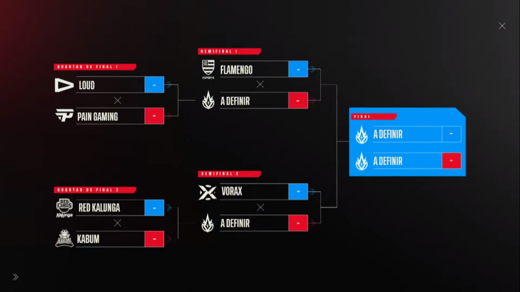 Com esta última semana, as chaves do campeonato foram formadas. Na primeira chave, paiN e LOUD se enfrentam para saber quem vai competir com o Flamengo. Já na segunda chave, KaBuM e RED competem para ter a chance de enfrentar a Vorax.