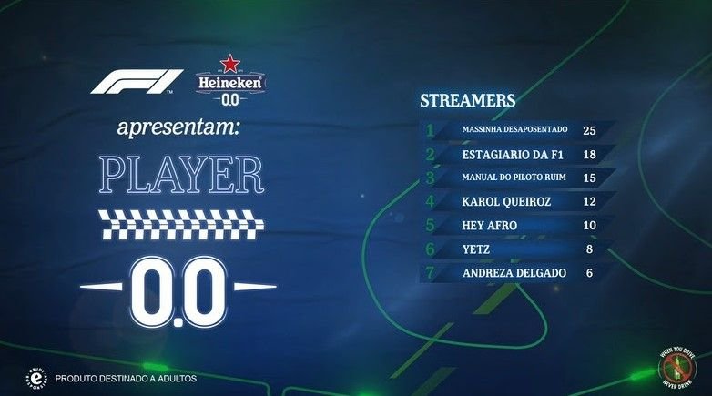 Neste domingo, 14 de novembro, às 12h00, do paddock no  Autódromo de Interlagos,acontecerá a final do Player 0.0, torneio promovido pela Heineken® 0.0 