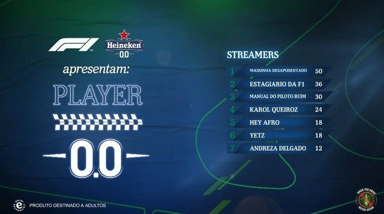 Neste domingo, 14 de novembro, às 12h00, do paddock no  Autódromo de Interlagos,acontecerá a final do Player 0.0, torneio promovido pela Heineken® 0.0 .