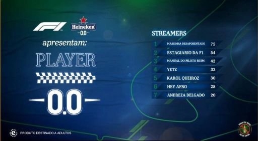 Neste domingo, 14 de novembro, às 12h00, do paddock no  Autódromo de Interlagos,acontecerá a final do Player 0.0, torneio promovido pela Heineken® 0.0 .