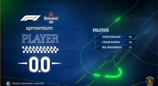 Neste domingo, 14 de novembro, às 12h00, do paddock no  Autódromo de Interlagos,acontecerá a final do Player 0.0, torneio promovido pela Heineken® 0.0 .