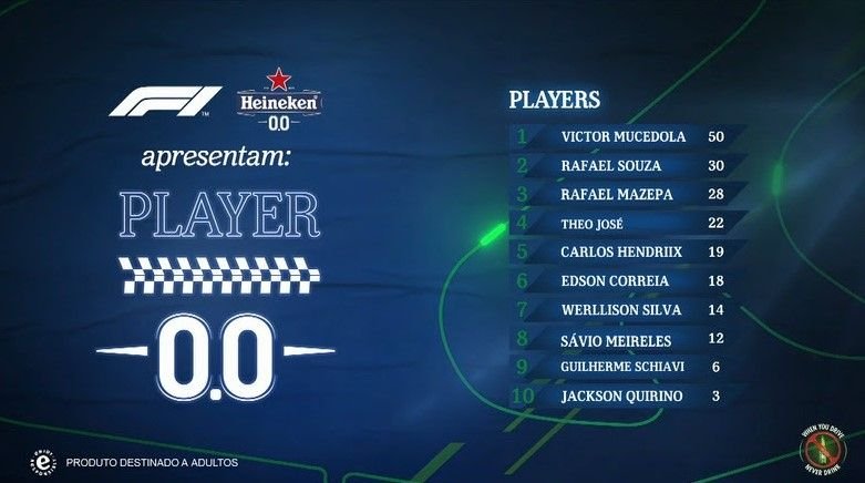 Neste domingo, 14 de novembro, às 12h00, do paddock no  Autódromo de Interlagos,acontecerá a final do Player 0.0, torneio promovido pela Heineken® 0.0 .