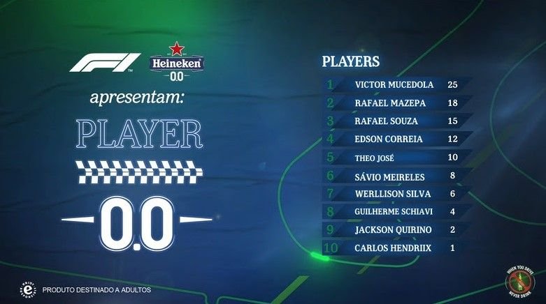 Neste domingo, 14 de novembro, às 12h00, do paddock no  Autódromo de Interlagos,acontecerá a final do Player 0.0, torneio promovido pela Heineken® 0.0 