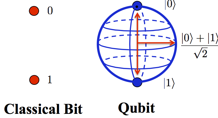 Computação quântica